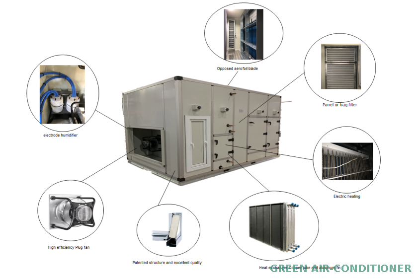 air handling unit function section Функциональный раздел вентиляционной установки