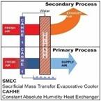 1 & 2 stage unit 1- и 2-ступенчатые агрегаты