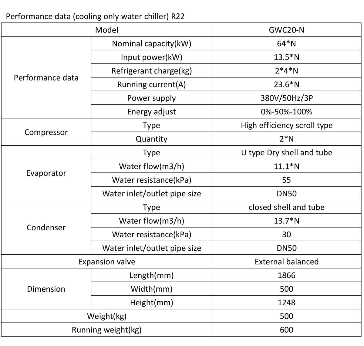 modular water cooled scroll chiller performance data Данные о производительности модульного спирального чиллера с водяным охлаждением