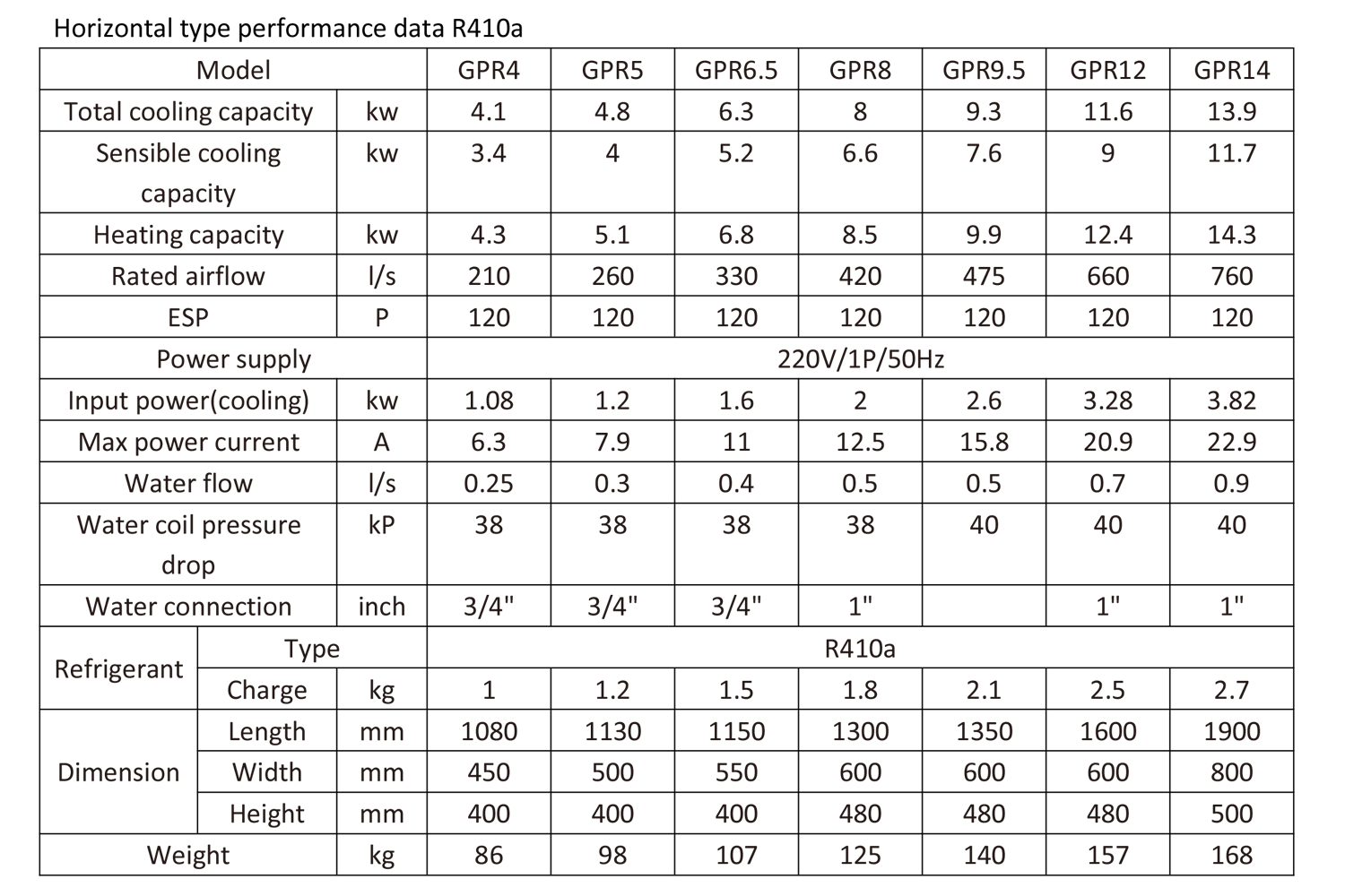 water source heat pump units performance data Данные о производительности тепловых насосов с источником воды
