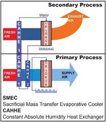 3 stage unit 3-ступенчатые агрегаты