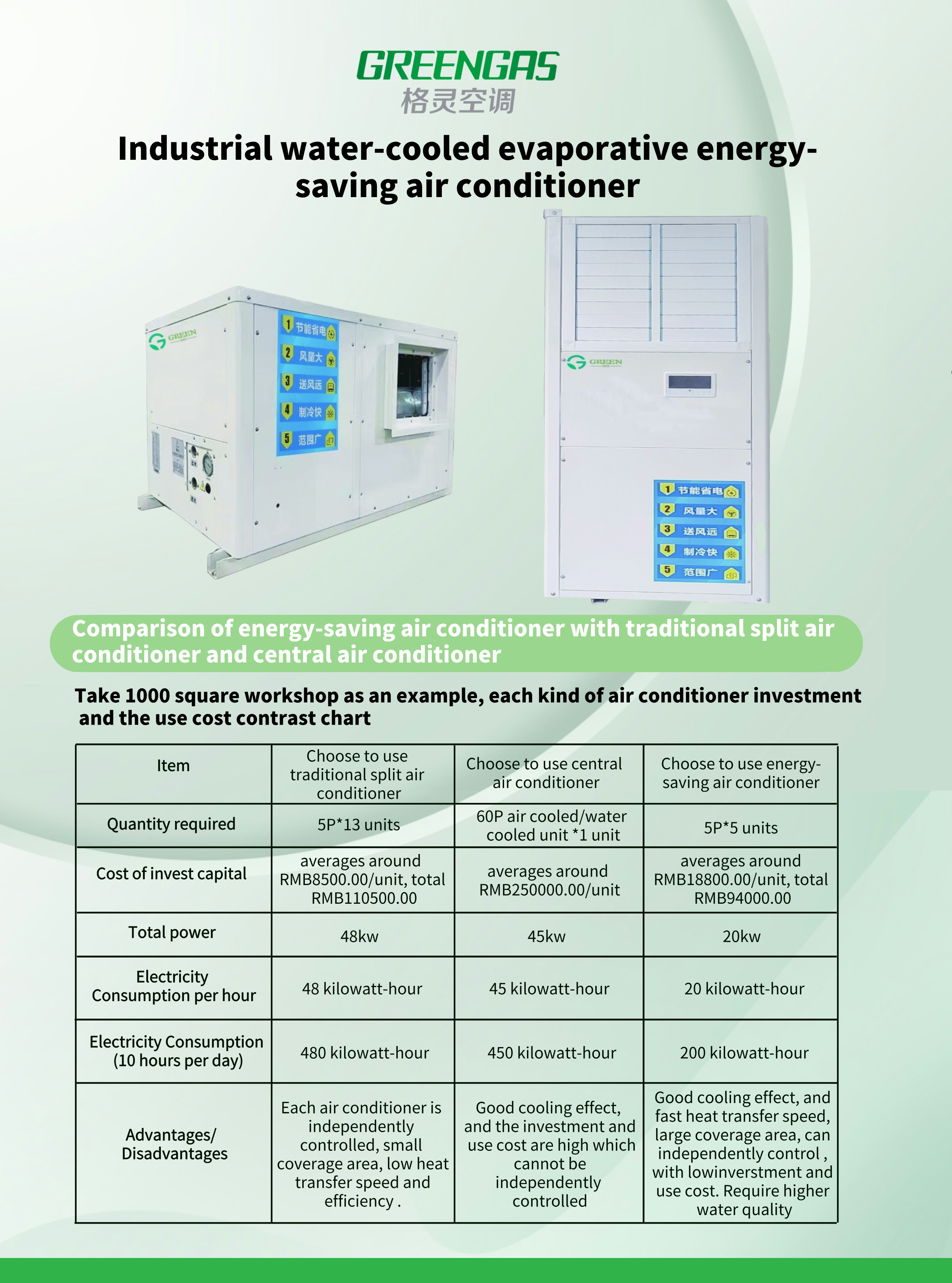 industrial water-cooled evaporative energy-saving air conditioner 1
