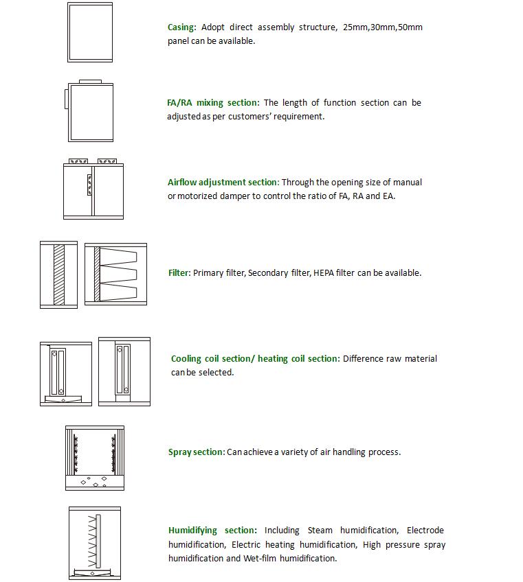 function section функциональный раздел