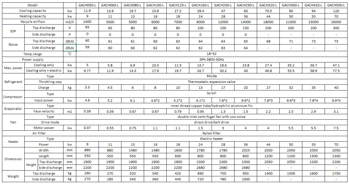 performance data данные о производительности