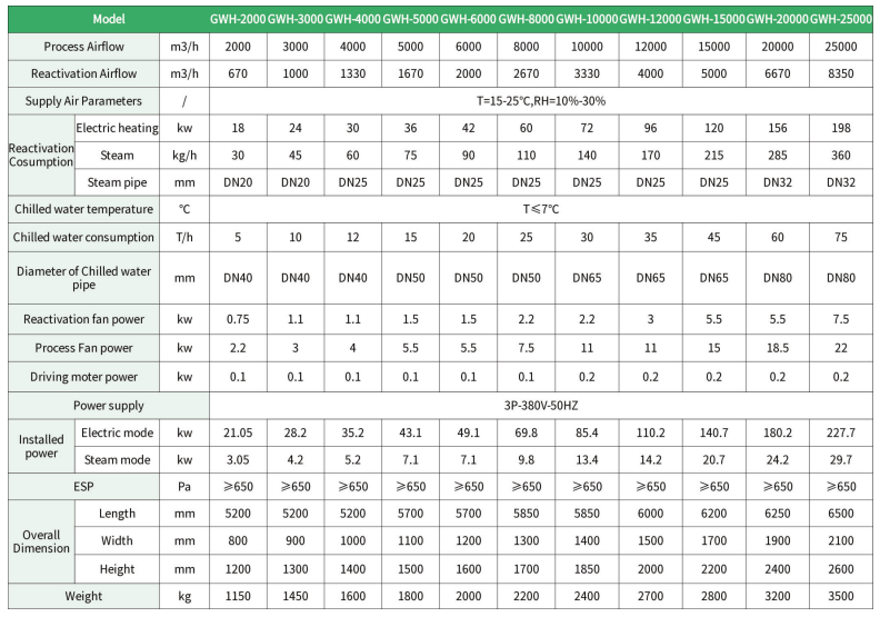 данные о производительности