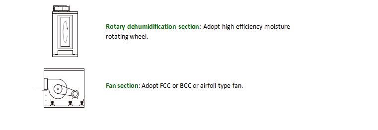 function section функциональный раздел