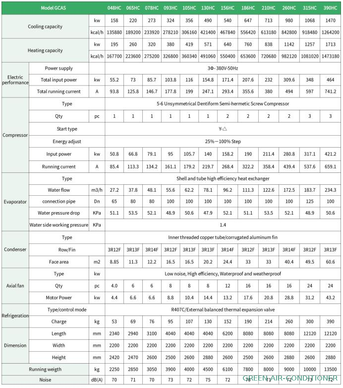 performance data данные о производительности