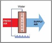 1 & 2 stage unit 1- и 2-ступенчатые агрегаты