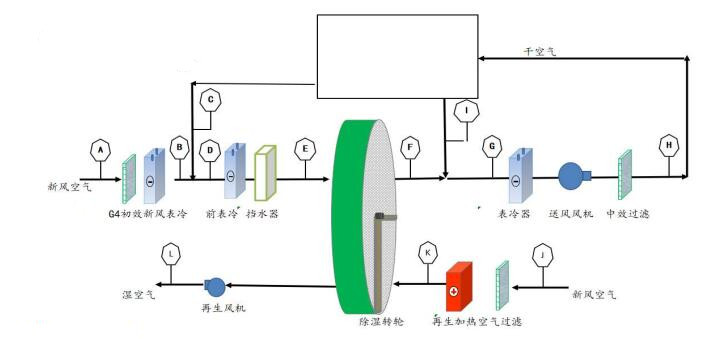 转轮方案 转轮方案