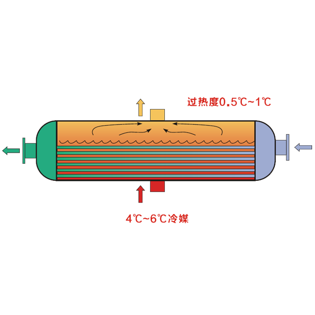 высокоэффективный затопленный испаритель